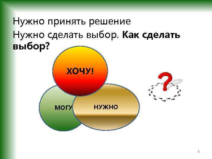 Нужно принять решение Нужно сделать выбор. Как сделать выбор? ХОЧУ! МОГУ НУЖНО 4 