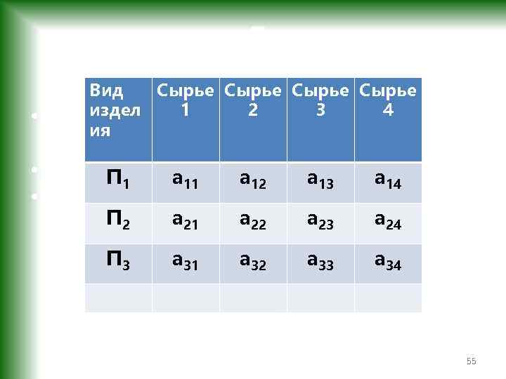  • П 1 • а 11 Вид Сырье • П 1 1 2