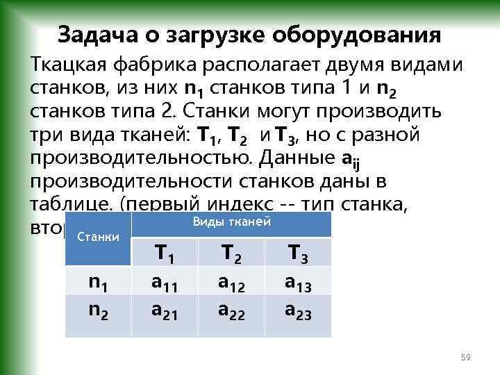 Задача о загрузке оборудования Ткацкая фабрика располагает двумя видами станков, из них n 1