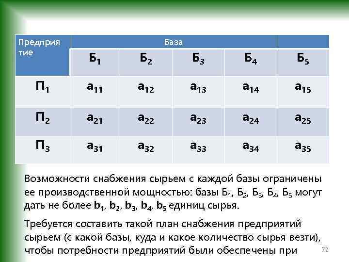 Предприя тие База Б 1 Б 2 Б 3 Б 4 Б 5 П