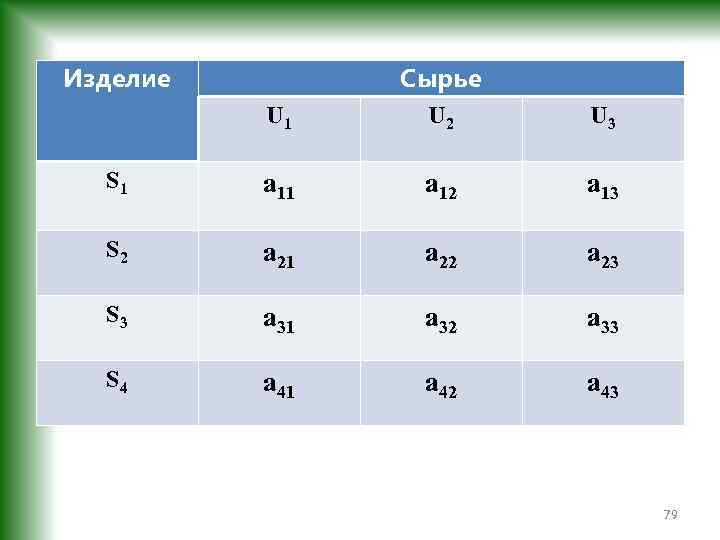 Изделие Сырье U 1 U 2 U 3 S 1 a 12 a 13