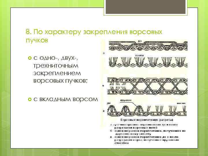 8. По характеру закрепления ворсовых пучков с одно-, двух-, трехниточным закреплением ворсовых пучков; с