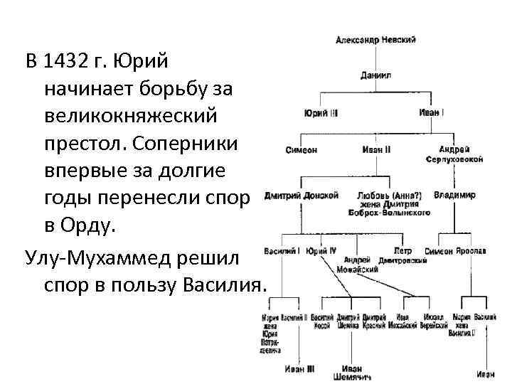 В 1432 г. Юрий начинает борьбу за великокняжеский престол. Соперники впервые за долгие годы