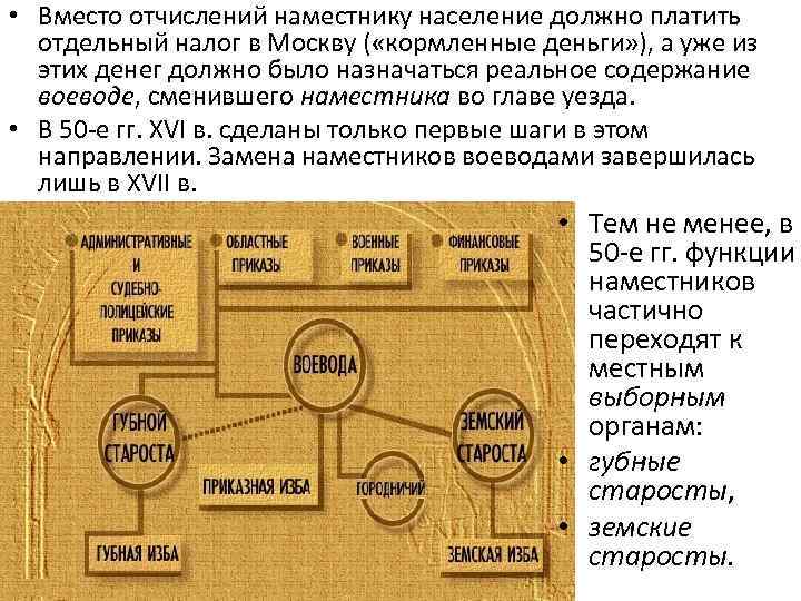  • Вместо отчислений наместнику население должно платить отдельный налог в Москву ( «кормленные