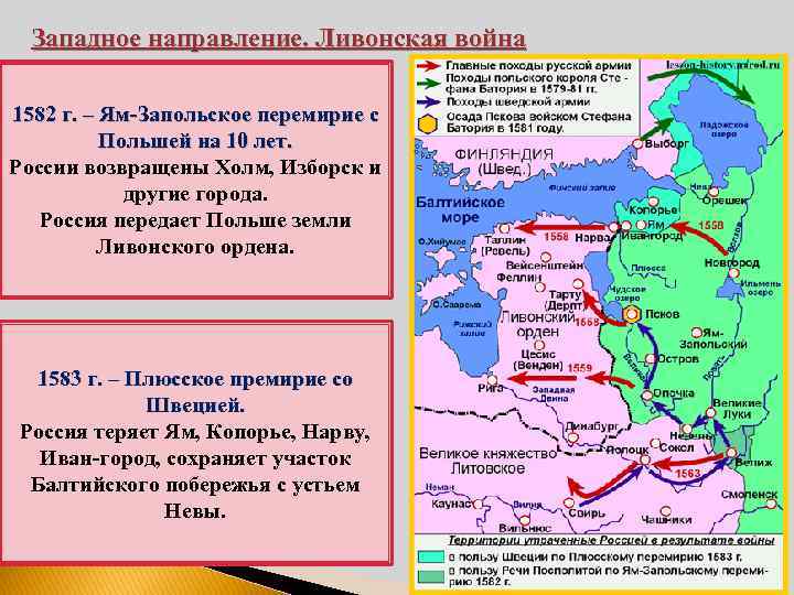 Западное направление. Ливонская война 1582 г. – Ям-Запольское перемирие с Польшей на 10 лет.