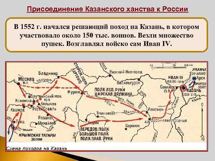 Присоединение Казанского ханства к России В 1552 г. начался решающий поход на Казань, в