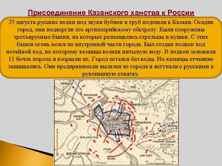 Присоединение Казанского ханства к России 23 августа русские полки под звуки бубнов и труб