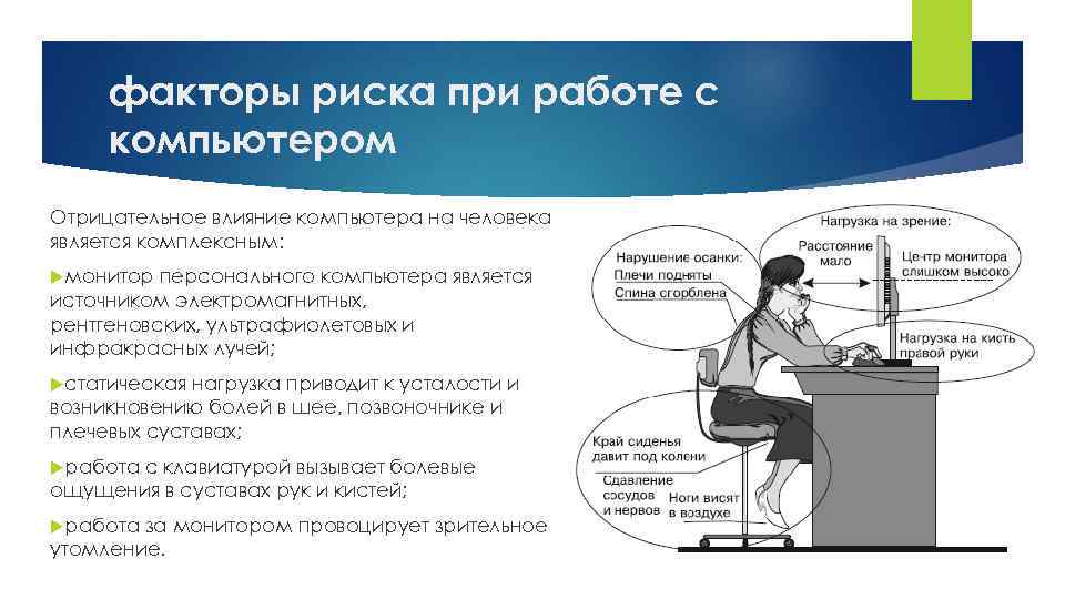факторы риска при работе с компьютером Отрицательное влияние компьютера на человека является комплексным: монитор