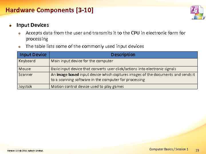 Hardware Components [3 -10] u Input Devices ² ² Accepts data from the user