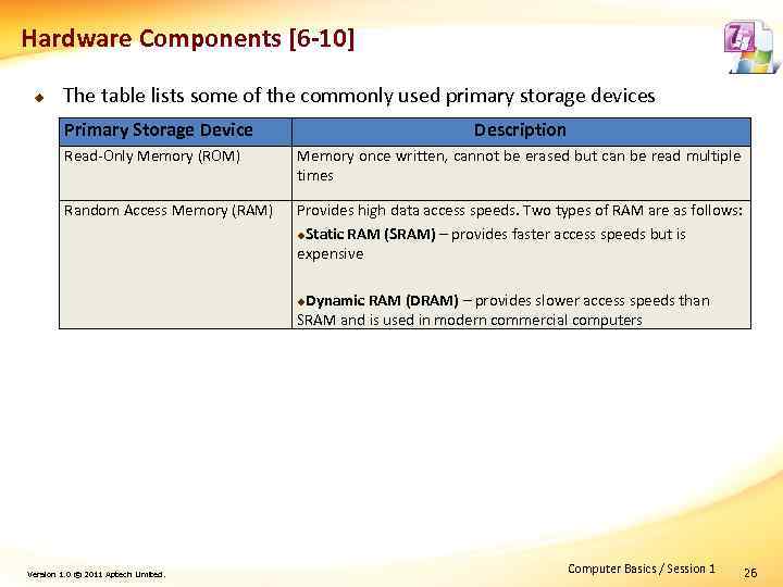 Hardware Components [6 -10] u The table lists some of the commonly used primary