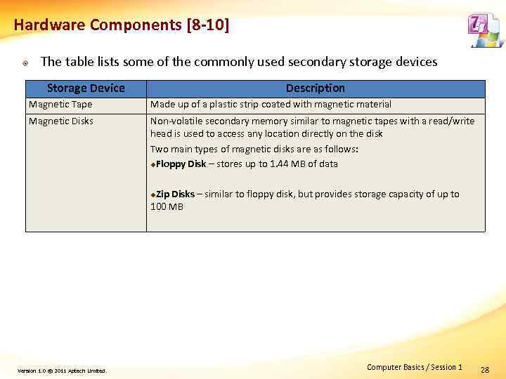 Hardware Components [8 -10] ² The table lists some of the commonly used secondary