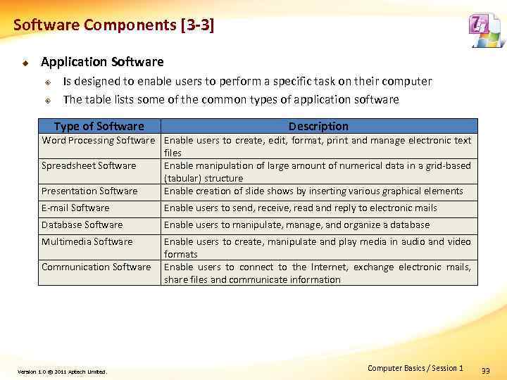 Software Components [3 -3] u Application Software ² ² Is designed to enable users