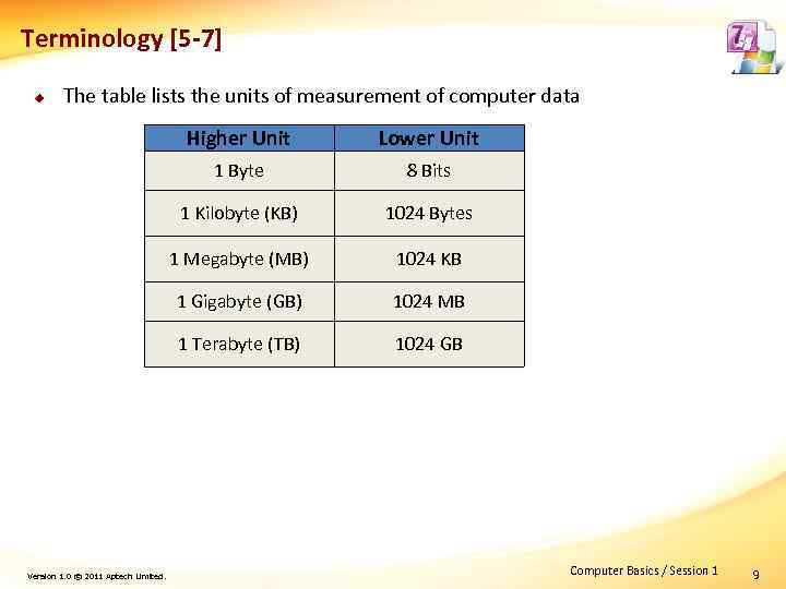 Terminology [5 -7] u The table lists the units of measurement of computer data