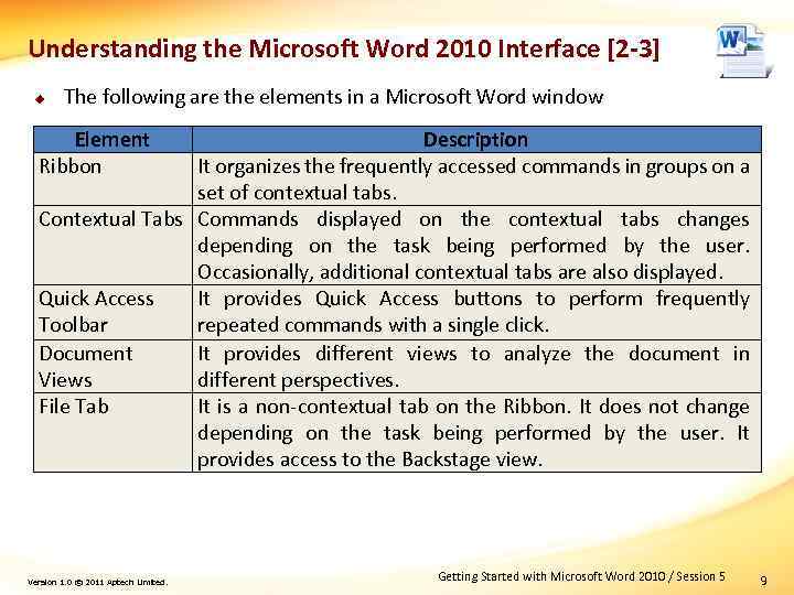 Understanding the Microsoft Word 2010 Interface [2 -3] u The following are the elements
