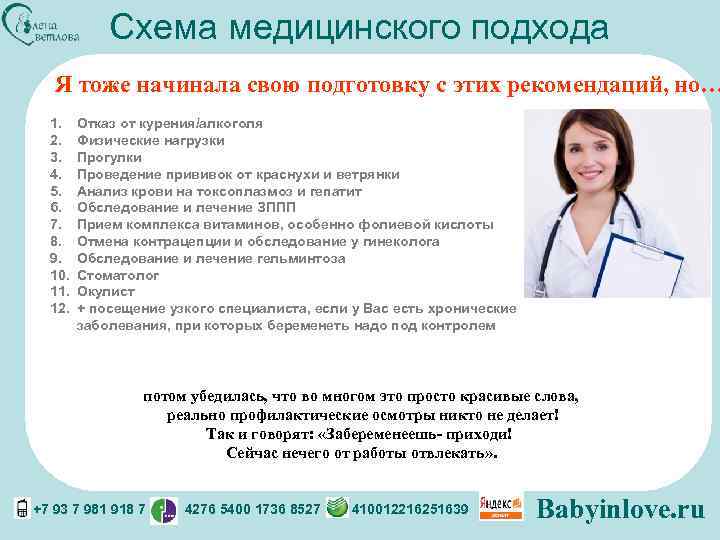 Схема медицинского подхода Я тоже начинала свою подготовку с этих рекомендаций, но… 1. 2.