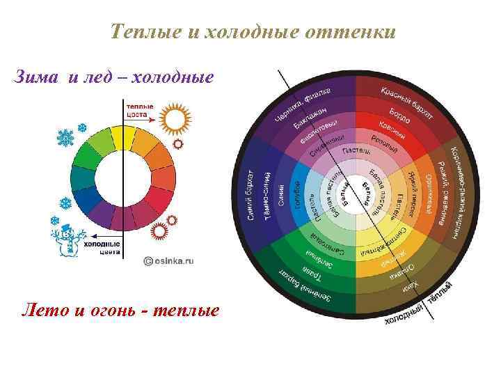 Теплые и холодные оттенки Зима и лед – холодные Лето и огонь - теплые