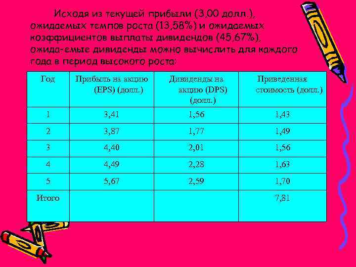 Исходя из текущей прибыли (3, 00 долл. ), ожидаемых темпов роста (13, 58%) и