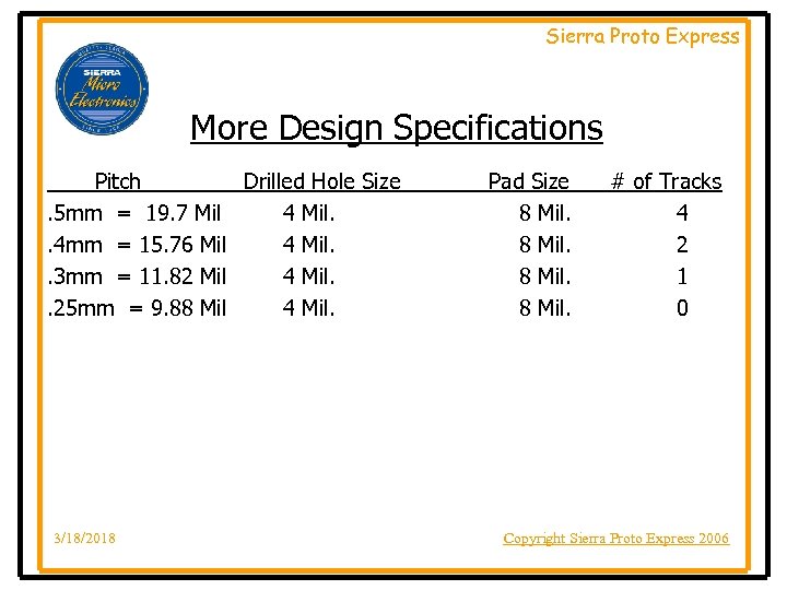 Sierra Proto Express More Design Specifications Pitch Drilled Hole Size. 5 mm = 19.