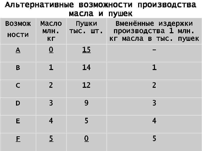 Альтернативные возможности