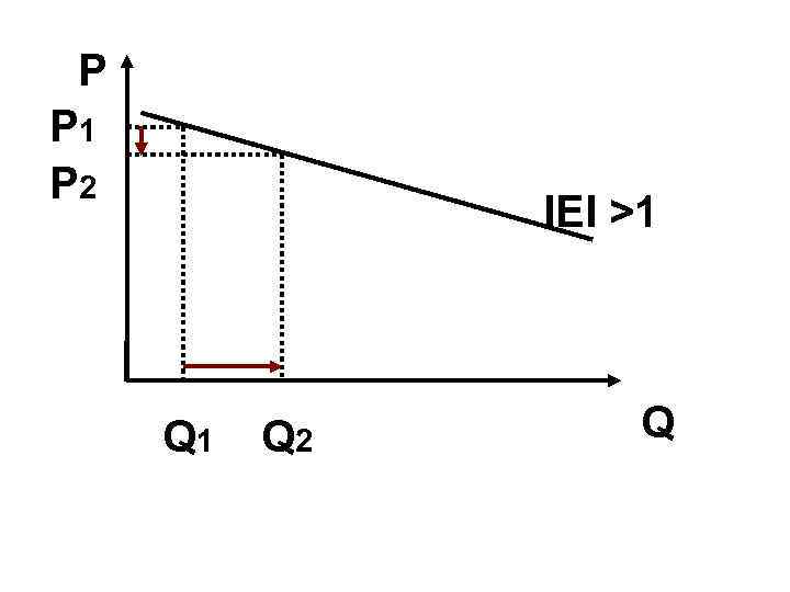 P P 1 P 2 IEI >1 Q 2 Q 