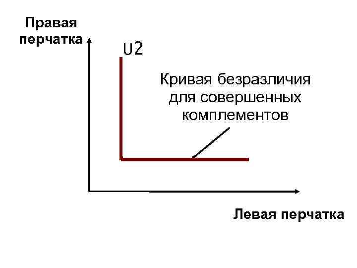 Правая перчатка U 2 Кривая безразличия для совершенных комплементов Левая перчатка 