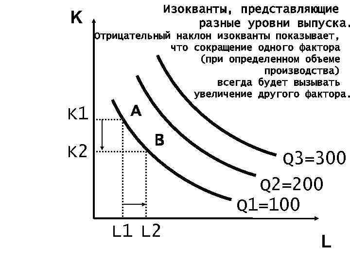 Увеличение остальной