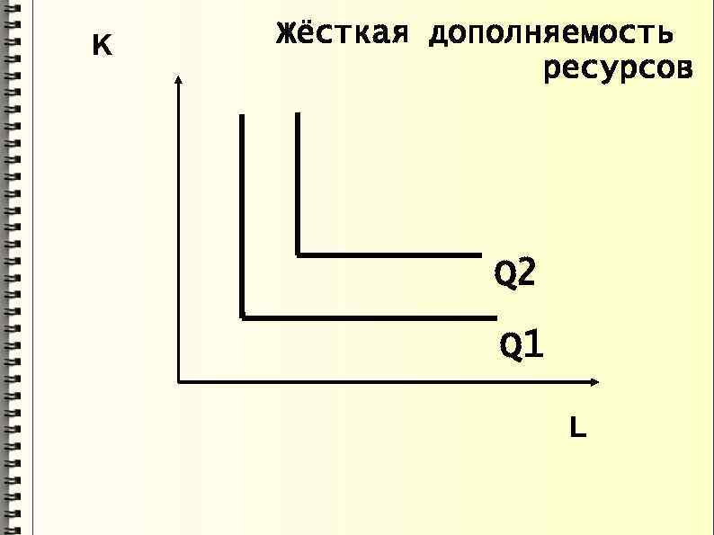 K Жёсткая дополняемость ресурсов Q 2 Q 1 L 