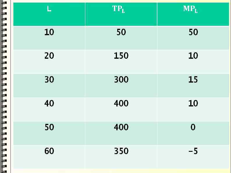 L 10 50 50 20 150 10 30 300 15 40 400 10 50