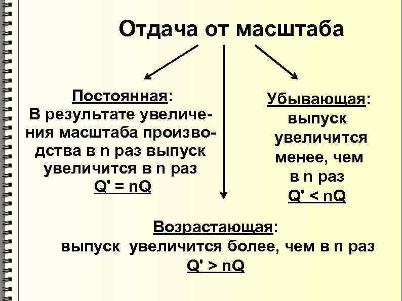 Отдача от масштаба Постоянная: В результате увеличения масштаба производства в n раз выпуск увеличится