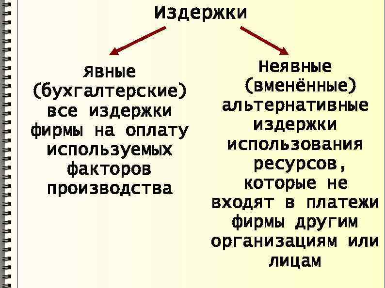 Альтернативные вмененные издержки. Явные и вмененные издержки. Вмененные (альтернативные) издержки производства. Явные и неявные издержки. Явные и неявные издержки фирмы.