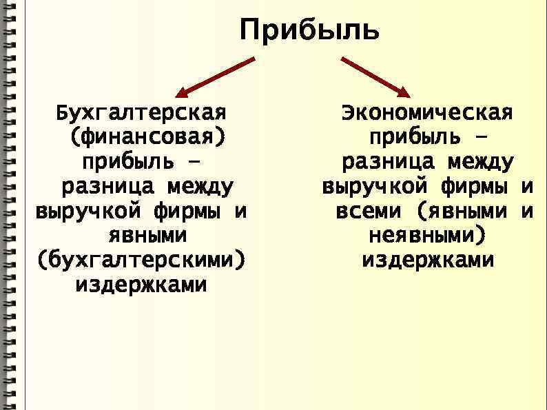 Прибыль Бухгалтерская (финансовая) прибыль – разница между выручкой фирмы и явными (бухгалтерскими) издержками Экономическая