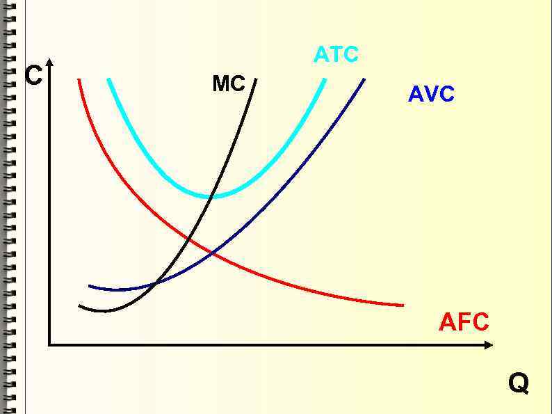 С ATC MC AVC AFC Q 