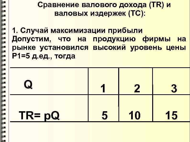  Сравнение валового дохода (TR) и валовых издержек (TC): 1. Случай максимизации прибыли Допустим,