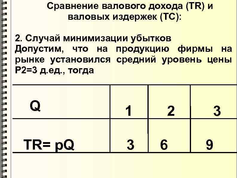  Сравнение валового дохода (TR) и валовых издержек (TC): 2. Случай минимизации убытков Допустим,