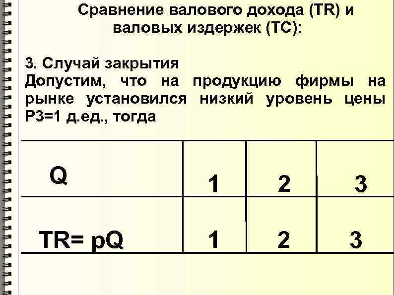  Сравнение валового дохода (TR) и валовых издержек (TC): 3. Случай закрытия Допустим, что