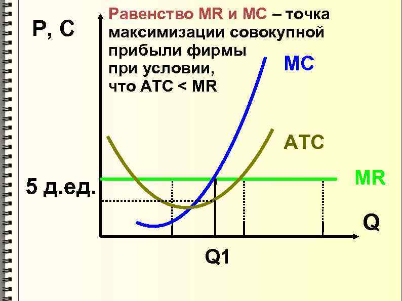 Максимальная прибыль фирмы