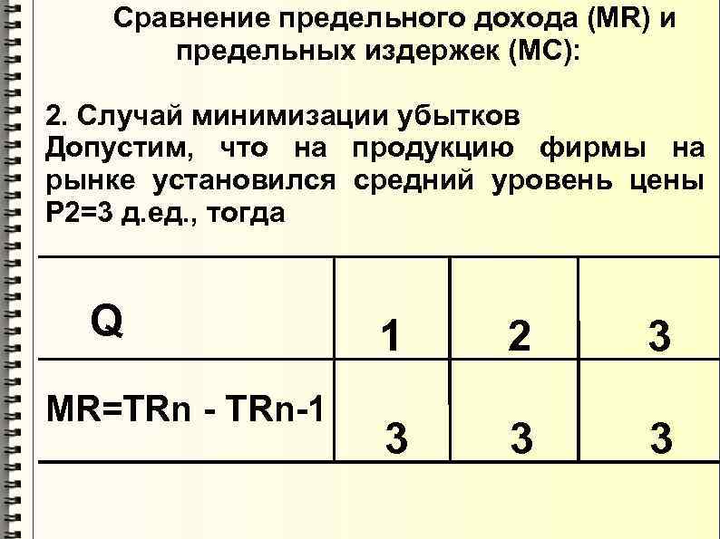  Сравнение предельного дохода (МR) и предельных издержек (МC): 2. Случай минимизации убытков Допустим,