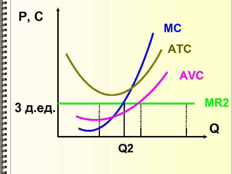 P, C MC АТС AVC MR 2 3 д. ед. Q Q 2 