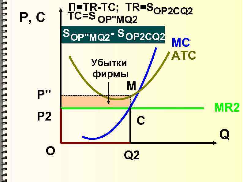 П=TR-TC; TR=SOP 2 CQ 2 TC=S OP''MQ 2 P, C SOP''MQ 2 - S