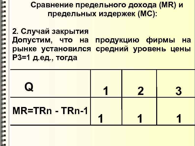  Сравнение предельного дохода (МR) и предельных издержек (МC): 2. Случай закрытия Допустим, что