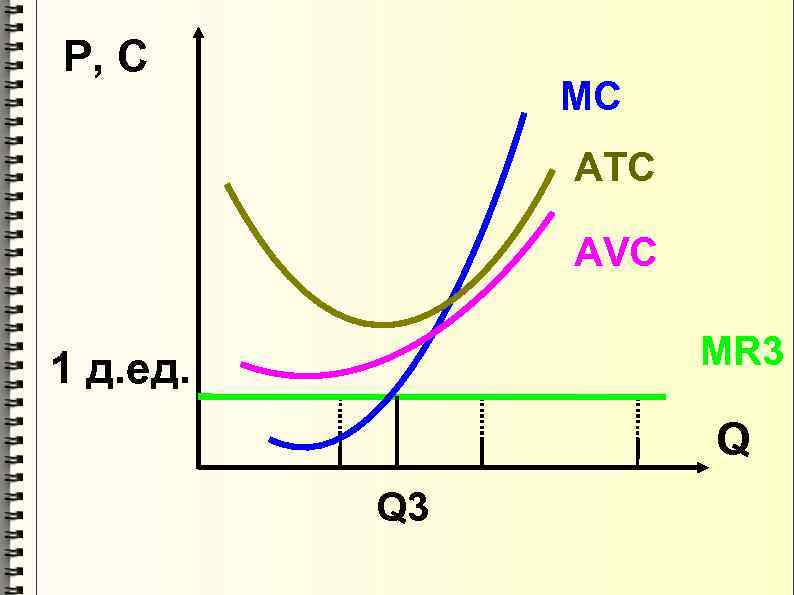 P, C MC АТС AVC MR 3 1 д. ед. Q Q 3 