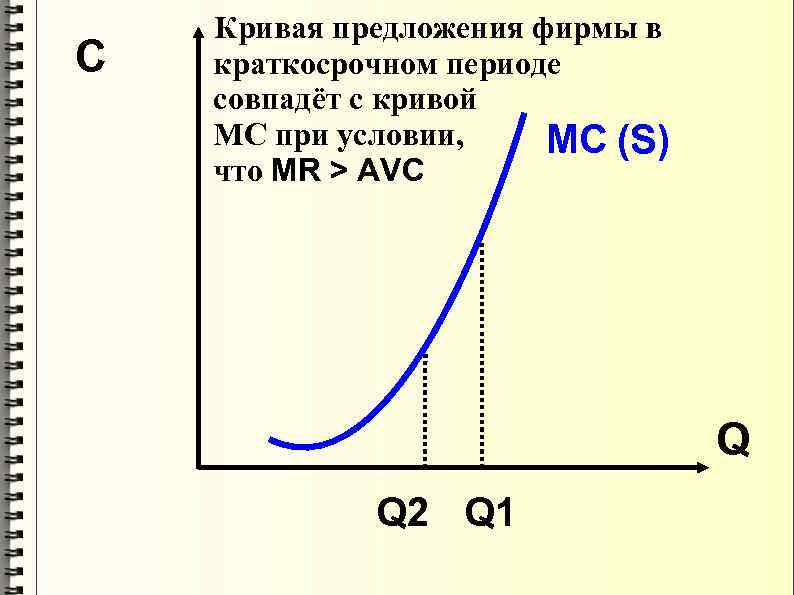  C Кривая предложения фирмы в краткосрочном периоде совпадёт с кривой МС при условии,