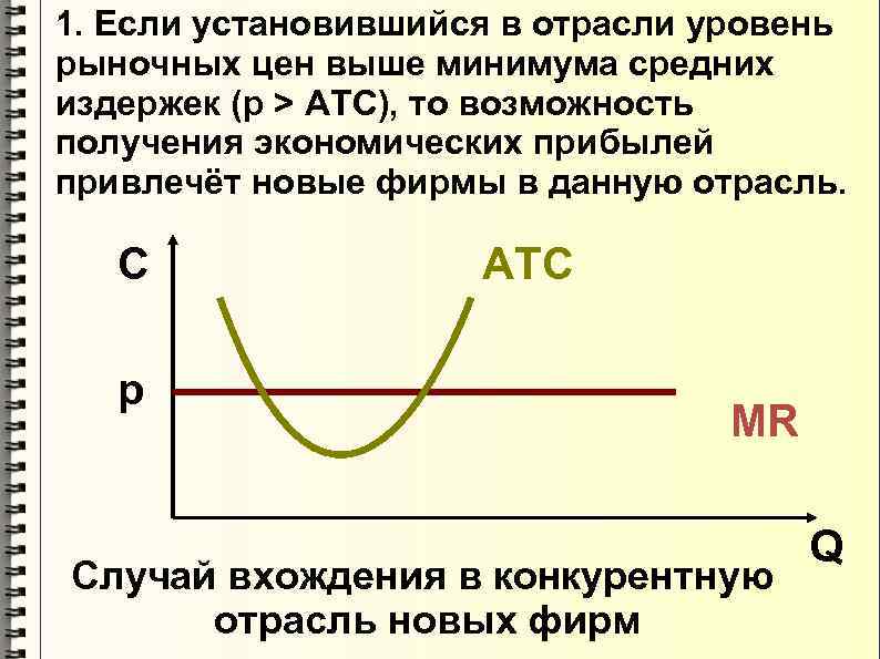 1. Если установившийся в отрасли уровень рыночных цен выше минимума средних издержек (p >