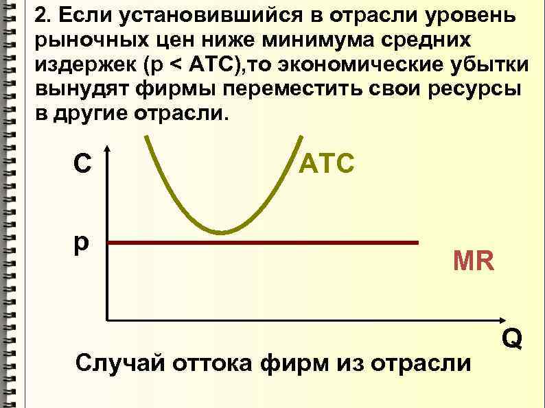 2. Если установившийся в отрасли уровень рыночных цен ниже минимума средних издержек (р <