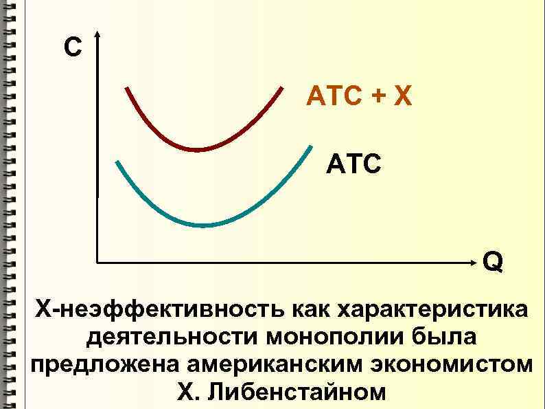 С ATC + X ATC Q Х-неэффективность как характеристика деятельности монополии была предложена американским