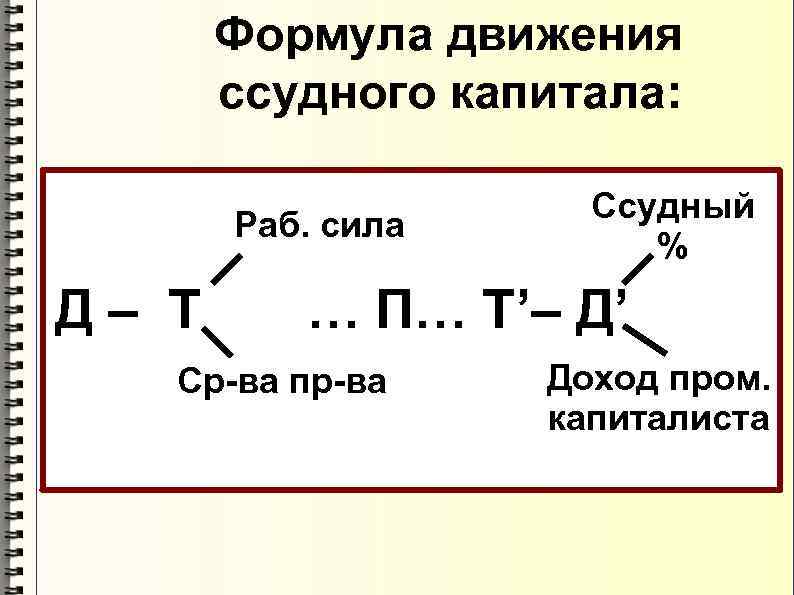 Формула движения ссудного капитала: Раб. сила Д– Т Ссудный % … П… Т’– Д’