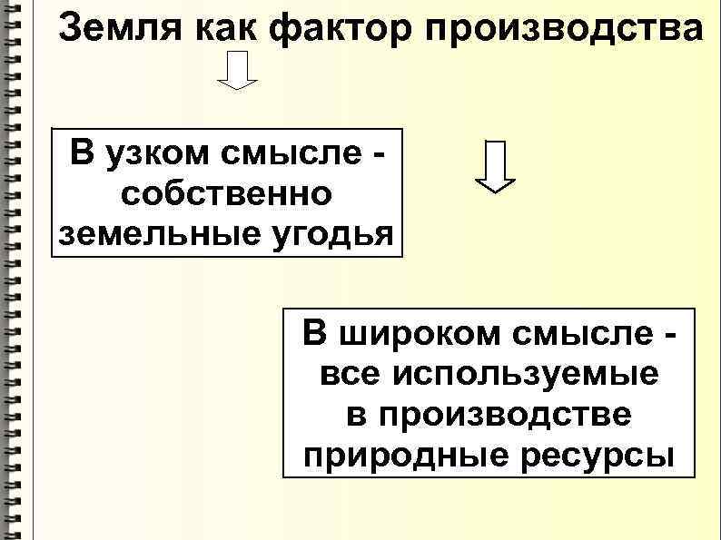 Земля как фактор производства В узком смысле собственно земельные угодья В широком смысле все