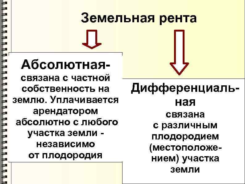 Абсолютная р. Абсолютная рента. Абсолютная рента связана с:. Абсолютная рента презентация. Абсолютная земельная рента.