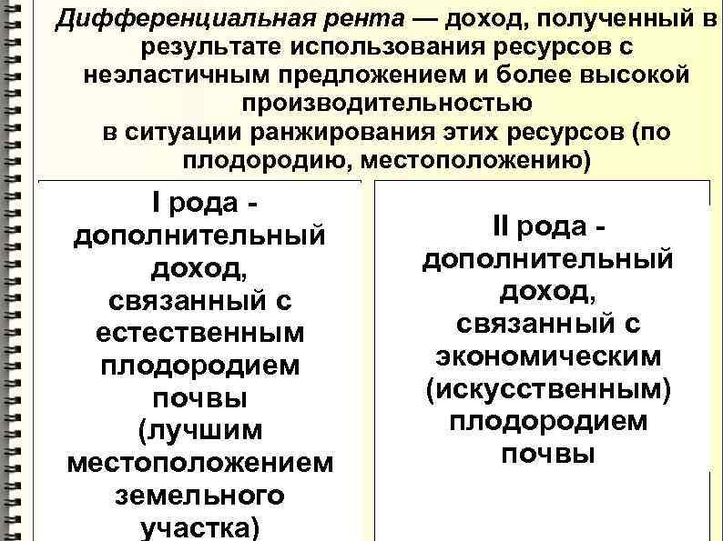 Фактор дохода рента фактор производства