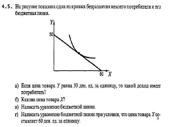 Кривая безразличия и бюджетная линия равновесие потребителя